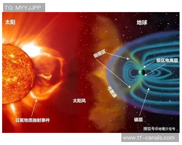 运动中的极光形成原理：太阳风与地球磁场如何塑造极光色彩成因及人类文化意象